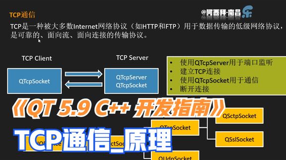 [图]《QT 5.9 C++ 开发指南》TCP通信_原理