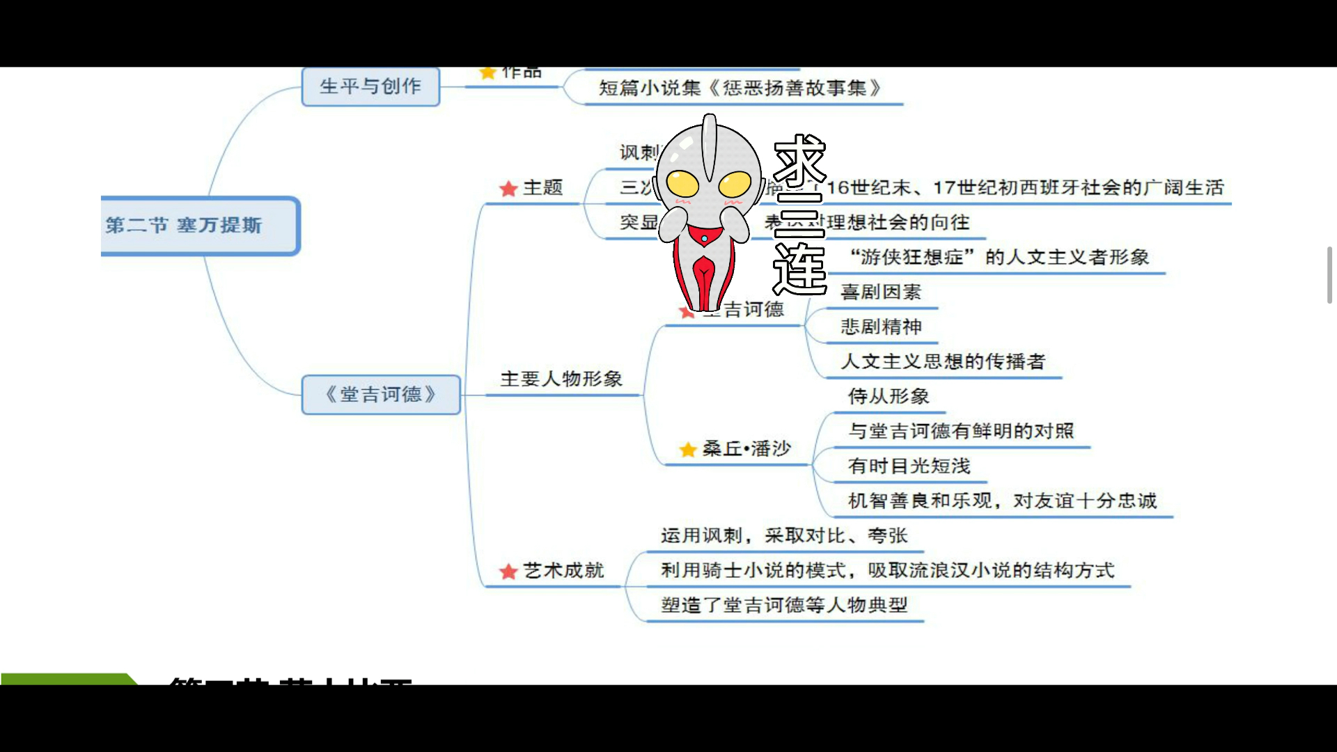 [图]外国文学史【二】思维导图免费分享。觉得有用就点个赞和关注吧