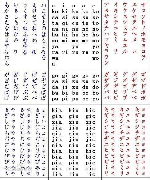 日语姓氏里,有没有假名的罗马音首个是R或者Z开头的姓氏?