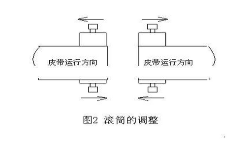 皮带跑偏怎么调