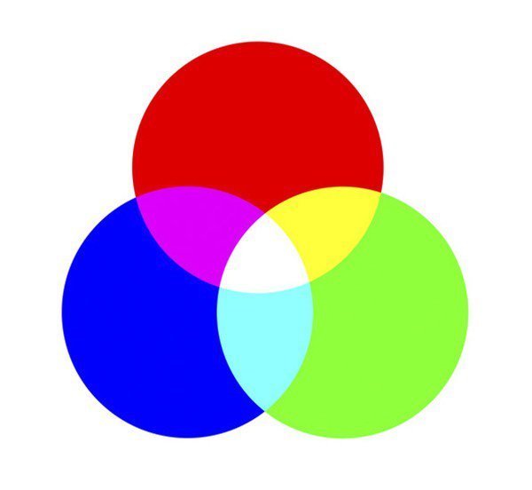 使用色轮上互呈120度角度的三种色彩搭配