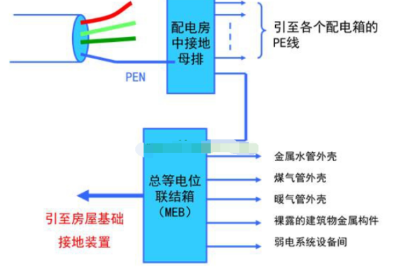 等电位联结端子箱怎么接线