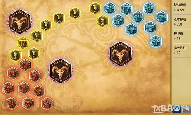 《LOL》S6冰鸟中单出装加点