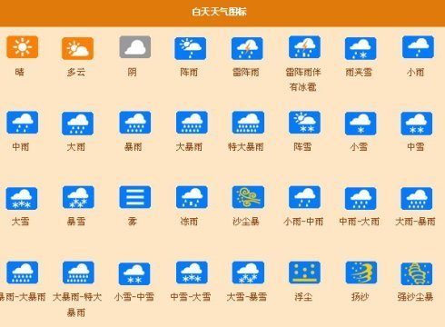 什么天气符号?
