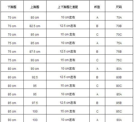 女性胸围标准尺码及胸围尺码测量方法_360新知