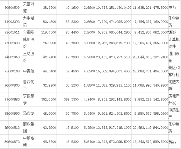 中证500有哪些股票