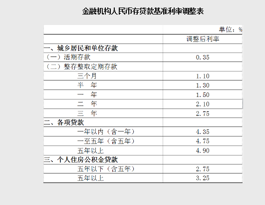 房贷利率多少(平安银行房贷利率多少)