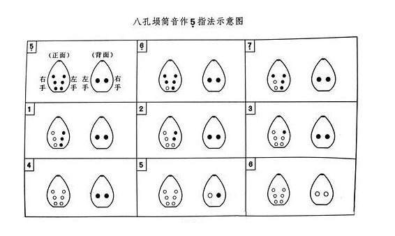 追梦埙谱八孔指法表