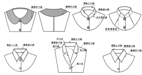 跪求 衣服的领子种类
