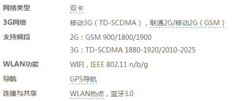 酷派大神f1 移动版网络参数如下