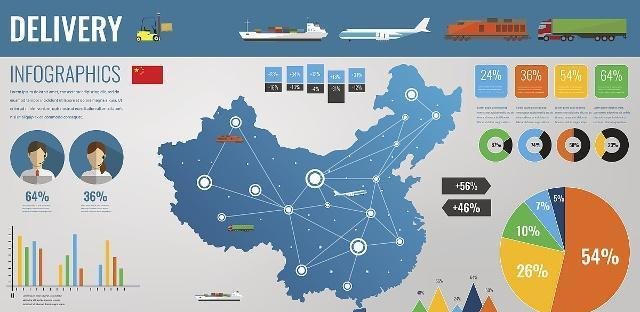 物流快递行业时间好长