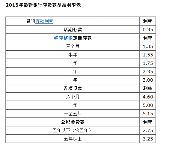 银行贷款利息多少钱(正常银行贷款利息是多少)