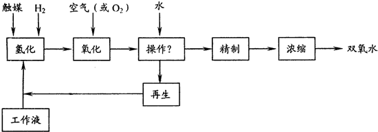 双氧水(过氧化氯)被称作最清洁的化学品,在纺
