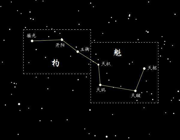 北斗星最后一颗是什么神