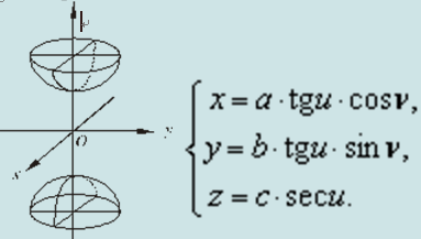 你问的是不是双叶双曲面啊,图形见图片.