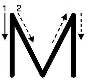 m笔顺怎么写