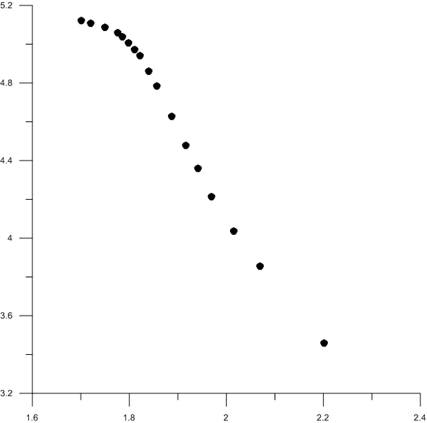 grapher软件横纵坐标如何写标题