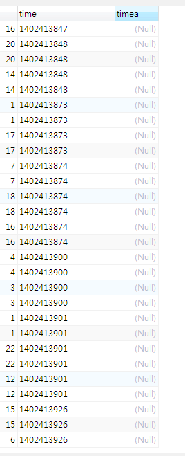 PostgreSQL 数据库里面time列如何复制数据到