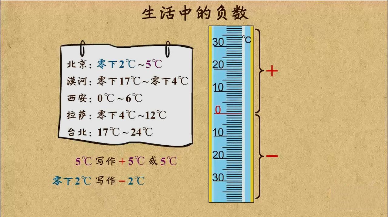 寻找生活中的负数图片