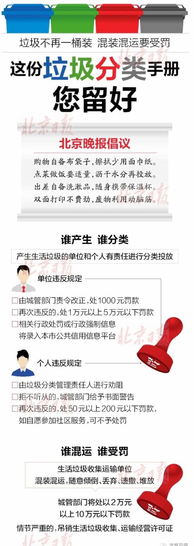 生活垃圾管理新条例