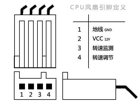 求cpu散热器风扇,那3针的定义