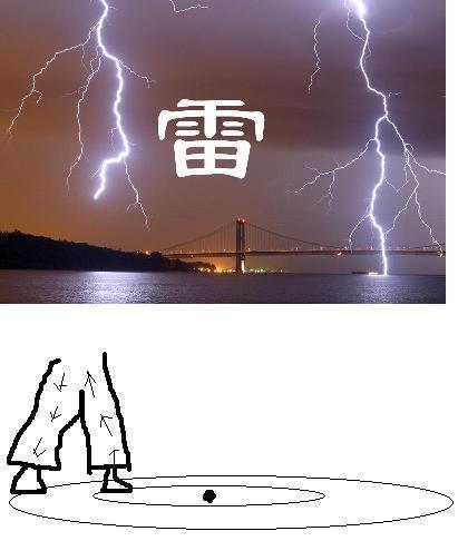 雷雨天时人走路的跨步电压是怎么回事?