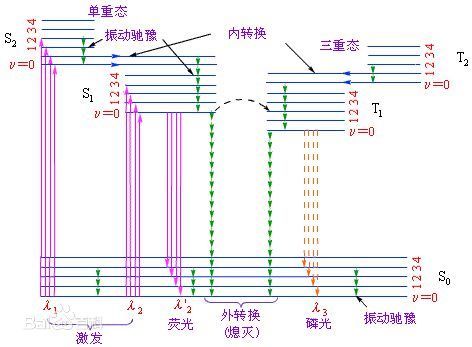 能级交错的近似能级图