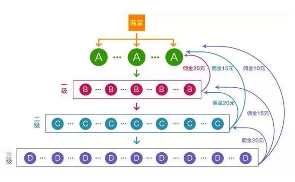 二级分销返利图图片