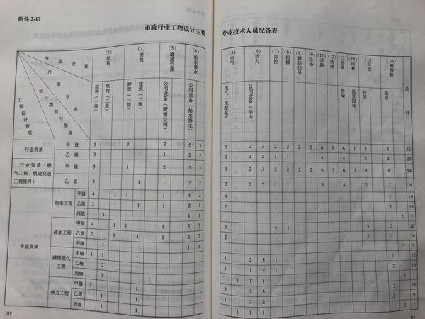行业风向标：建筑人才网引领未来趋势
