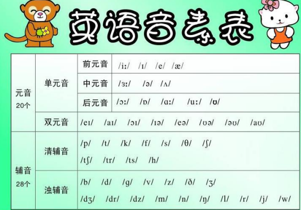 \/a\/这个音标怎么读