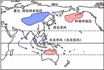 亚洲季风图怎么画图片