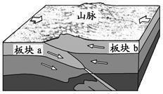 材料一 陆地的河流流速比较急,带着上游冲刷下来的泥沙流到宽阔的海洋