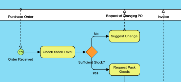 As Is分析和to Be分析分别是什么意思 360问答