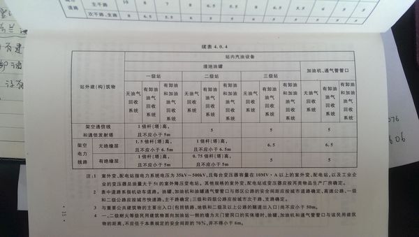 加油站油罐区附近电线距离最少多远为好