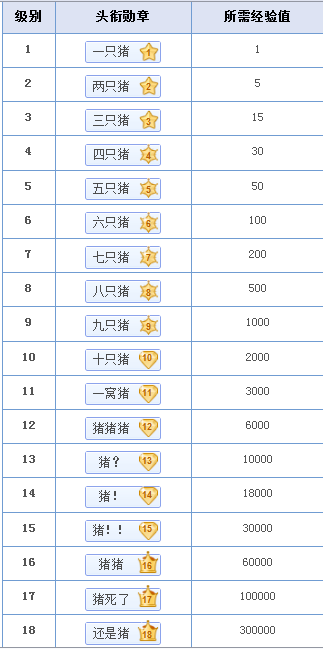 求有创意的贴吧等级头衔名称