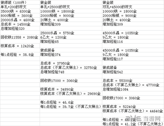 地下城堡2怎么升级锻造等级最快还最划算?