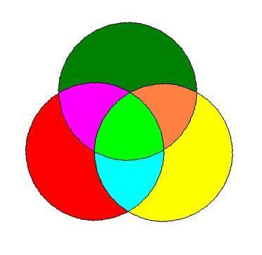 如何在word07中画出三个圆的重叠部分,并填充不同的颜色?