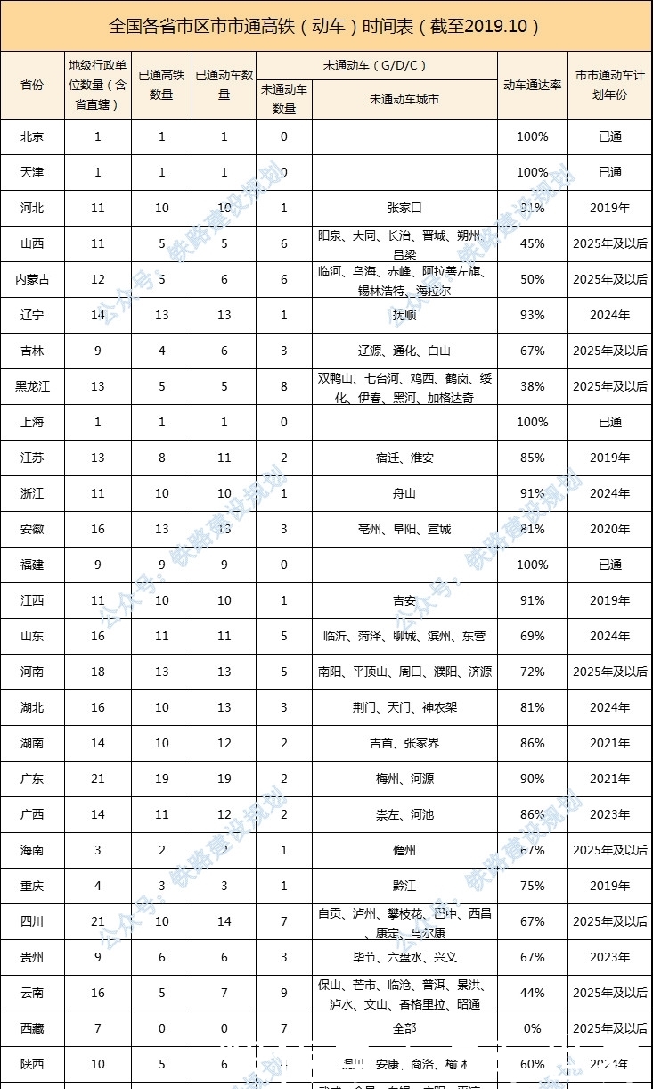 黔张常开行动车计划