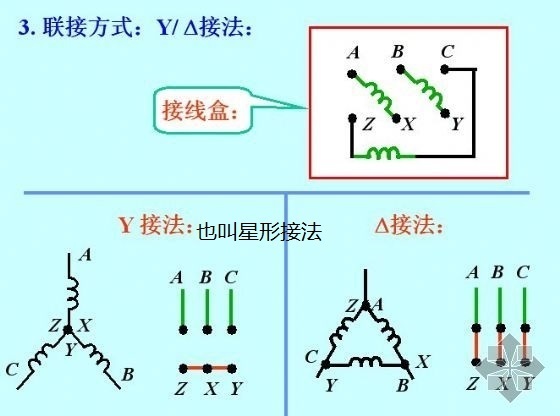 还有什么是星行?我以前学过,不过已经过了七八年了我忘了