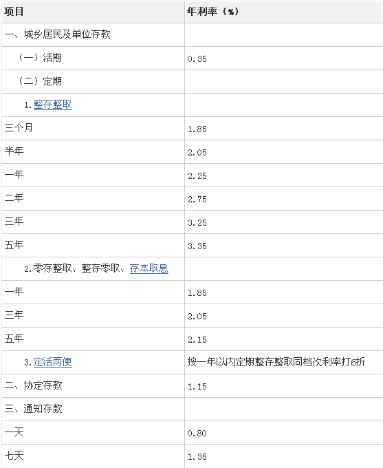 5万元钱存银行半年定期,到期利息是多少?