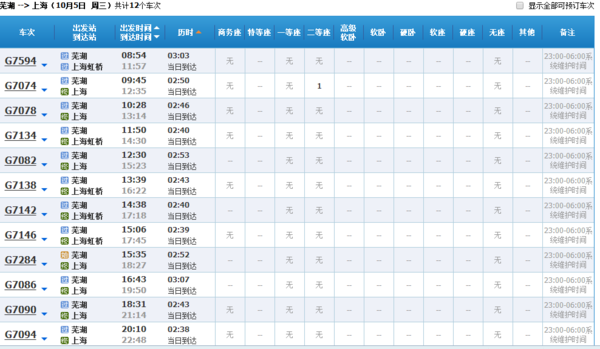 芜湖到上海高铁途停哪些站