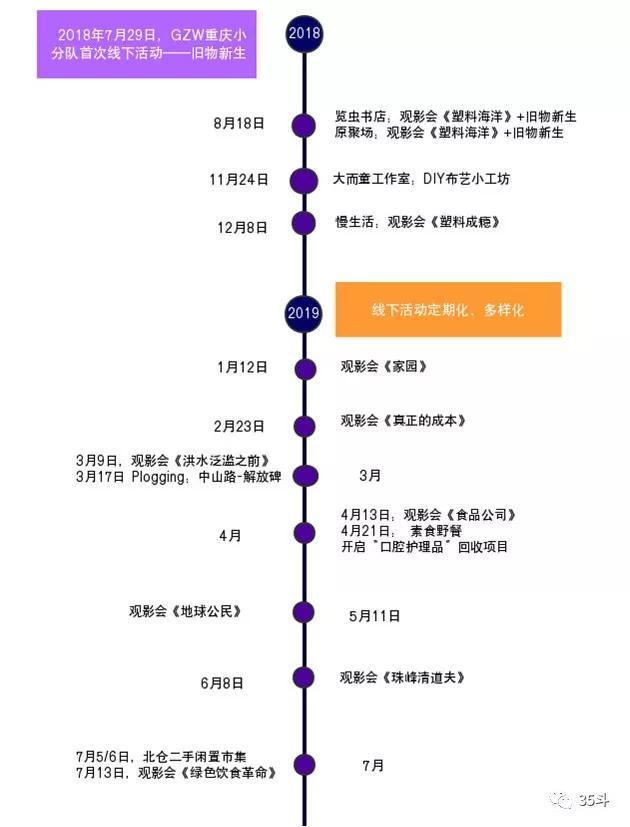 生活垃圾分类方式为什么