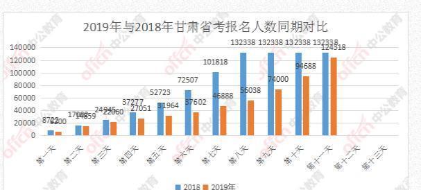 甘肃2020年省考报名时间