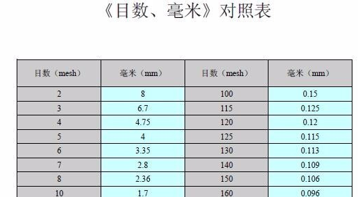 1目等于几多毫米