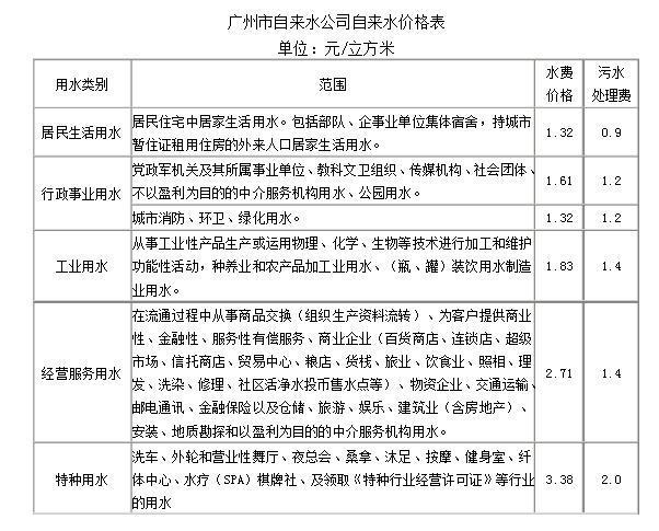 广州花都水多少钱一顿,电多少钱一度?