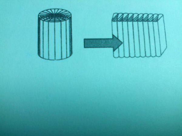 把一个圆柱转化成一个长方体如下图已知