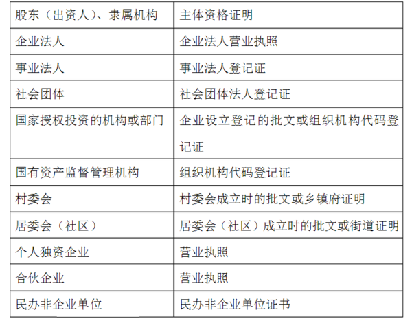 什么是股东的主体资格证明?