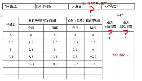 关于对压力表鉴定的 计算 分度数 计算 ? 最大回
