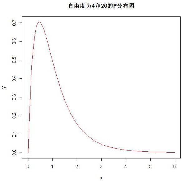 卡方分布图像图片