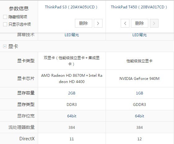 thinkpad s3与thinkpad t450哪个好